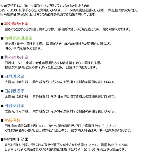 画像6: 3M (スリーエム) 透明遮熱フィルム クリスタリン90 トヨタ シエンタ (MXPC10G/MXPL10G/MXPL15G) フロントドアセット クリアフィルム UVカット (6)