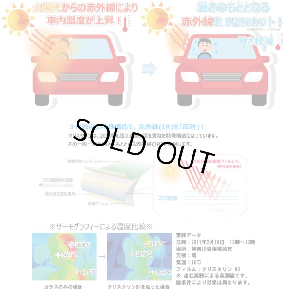 画像4: 【単品パーツ販売】【フロントドア運転席側用フィルム(FDR)】3M (スリーエム) 透明遮熱フィルム クリスタリン90 MINI (ミニ) クーパー 3ドア F56 (XM12/XN15/XM15/XR15M/XR15M/XN20/XM20/XR20M/XRJCWM)) (4)